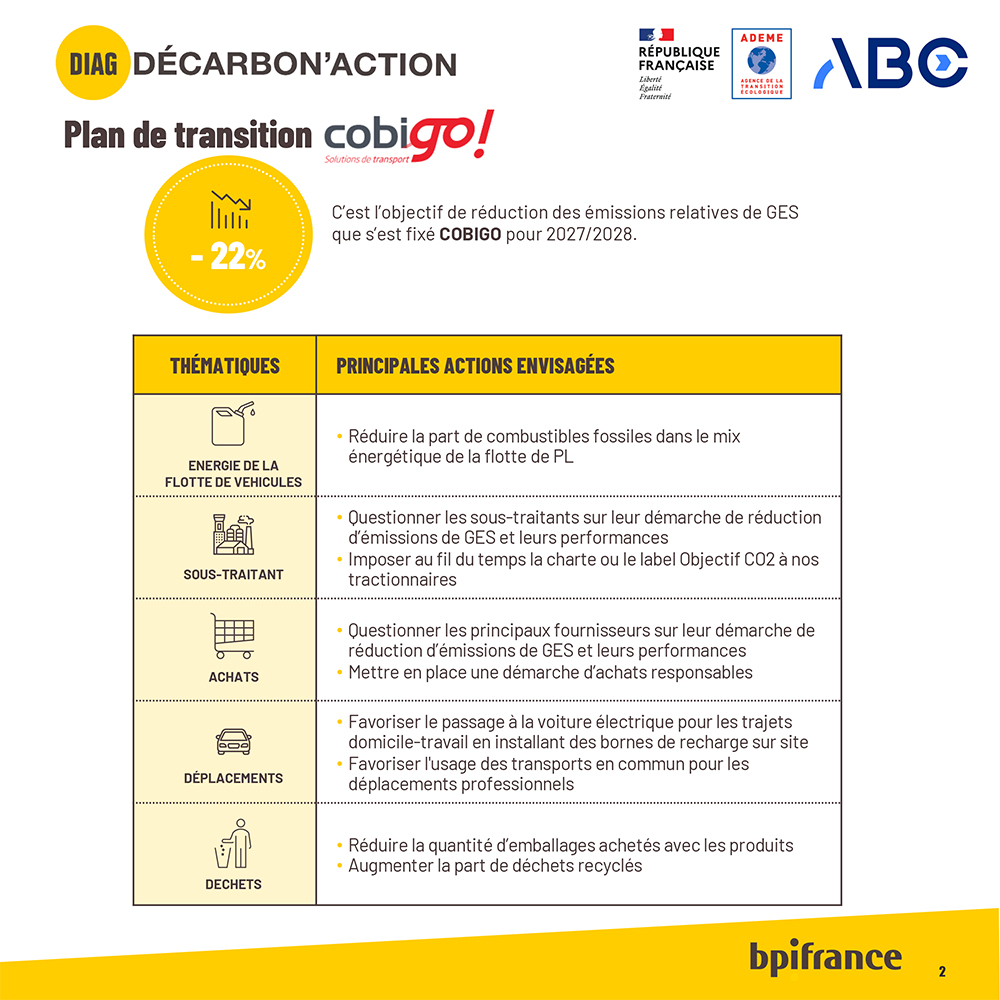 Bilan carbone Cobigo 2024