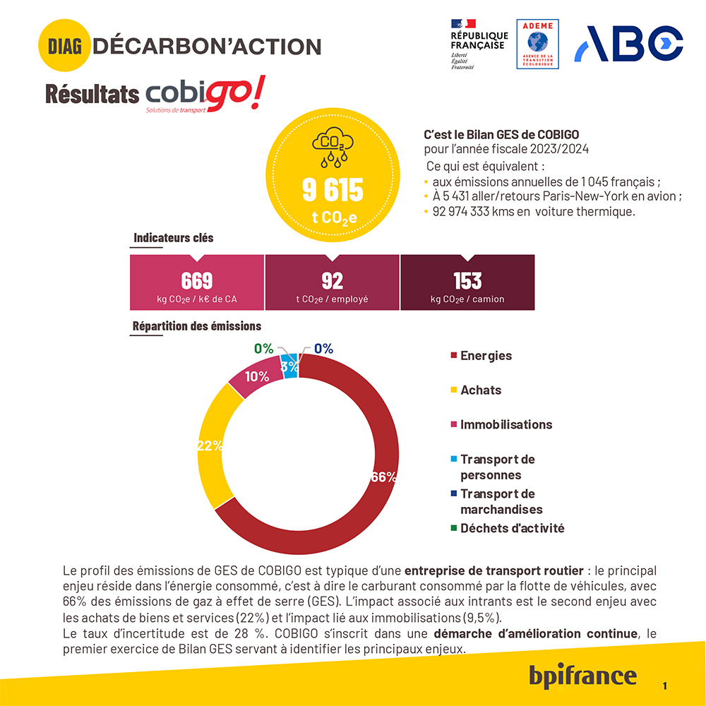 Bilan carbone Cobigo 2024
